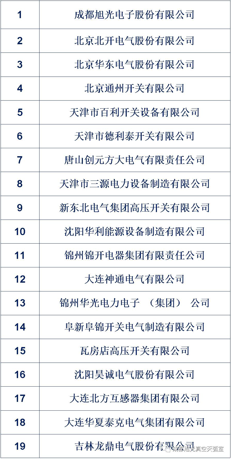 高压熔断器：保护电气设备的隐形英雄